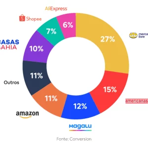 ecommerce