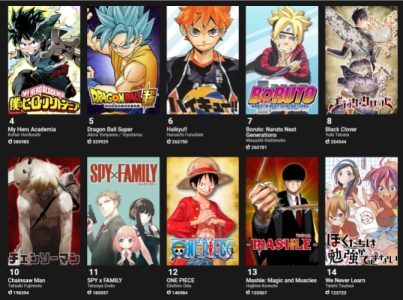 Best Sites to Read Manga Online